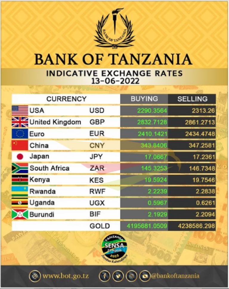 INDICATIVE EXCHANGE RATES 13-06-2022