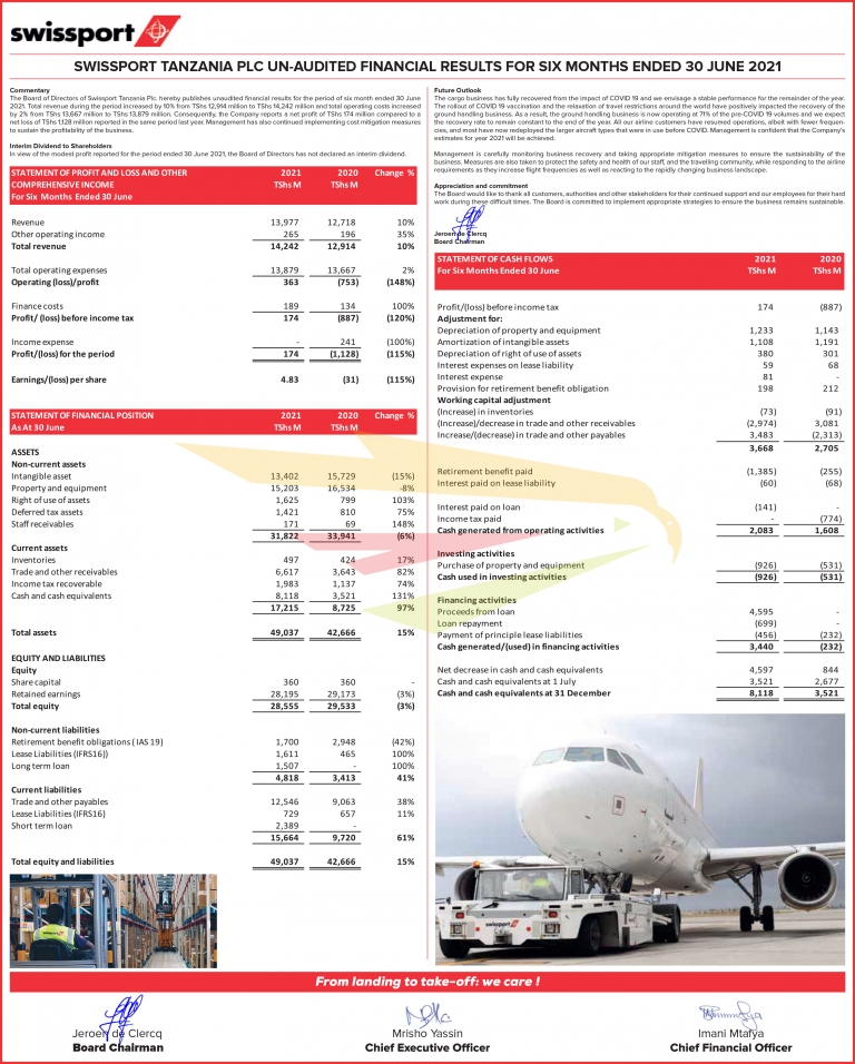 Swissport Tanzania Plc_unaudited half year financial results June 2021