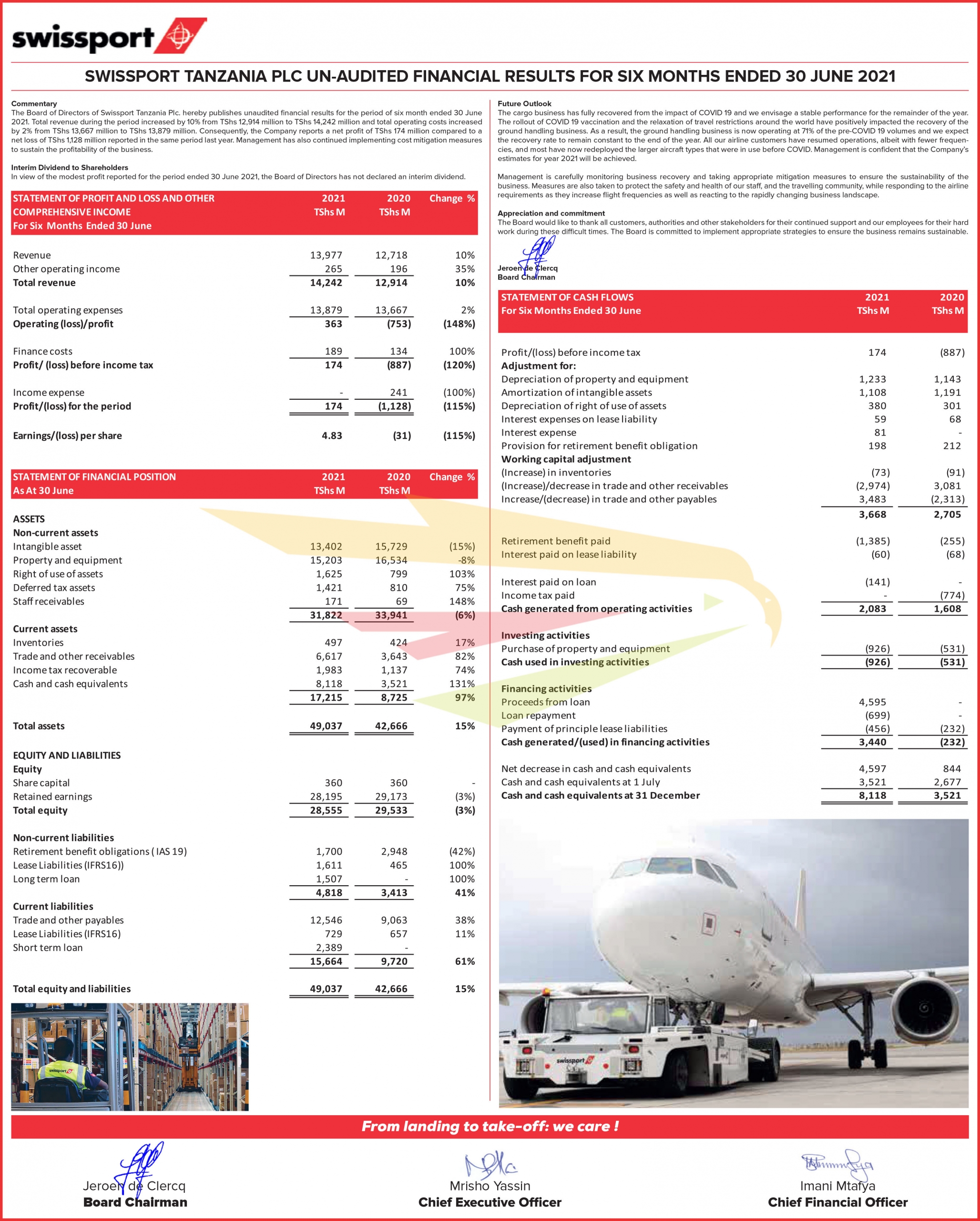 Swissport Tanzania Plc_unaudited half year financial results June 2021